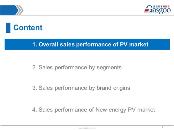 China PV sales, China auto news, top 10 models China, China NEV sales February