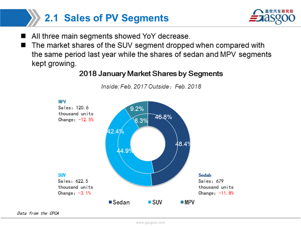 【February, 2018】China Passenger Vehicle Sales Analysis