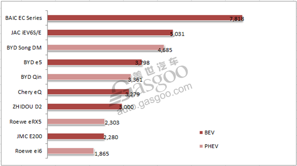 China new energy PV Q1 sales soar 136% year on year