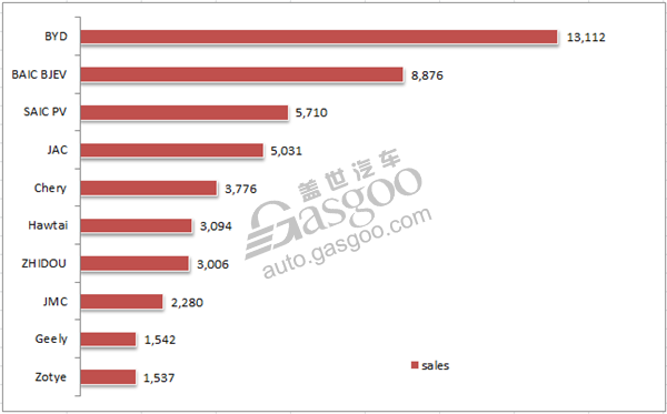 China new energy PV Q1 sales soar 136% year on year