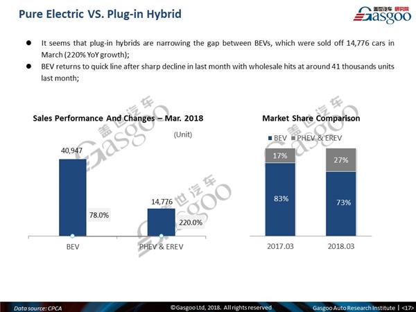 【March, 2018】China Passenger Vehicle Sales Analysis