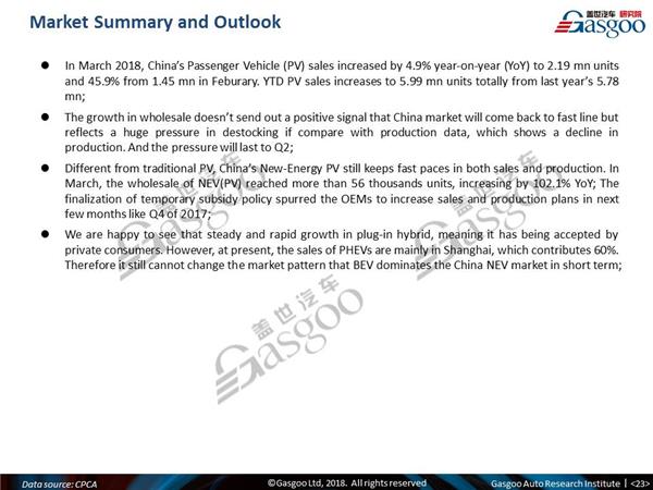 【March, 2018】China Passenger Vehicle Sales Analysis