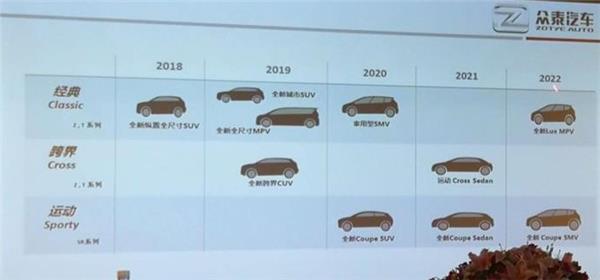 Zotye plans to reveal 10 new models over next four years