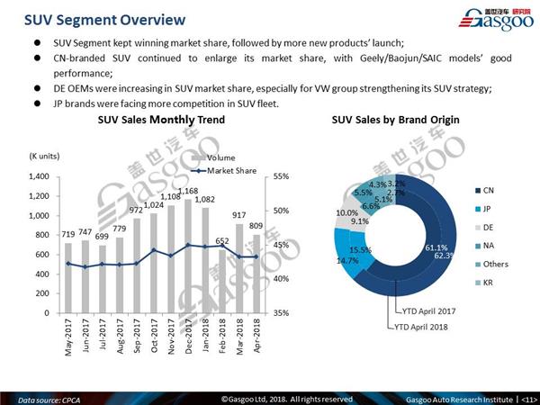 【April, 2018】China Passenger Vehicle Sales Analysis