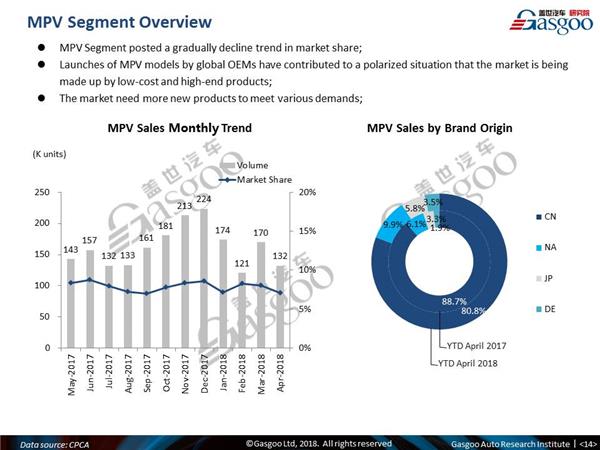 【April, 2018】China Passenger Vehicle Sales Analysis