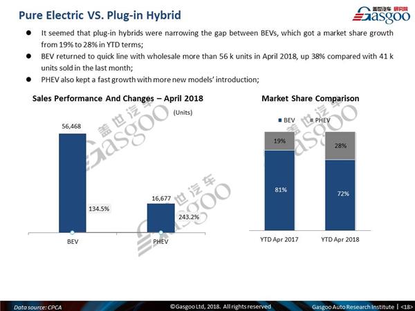 【April, 2018】China Passenger Vehicle Sales Analysis