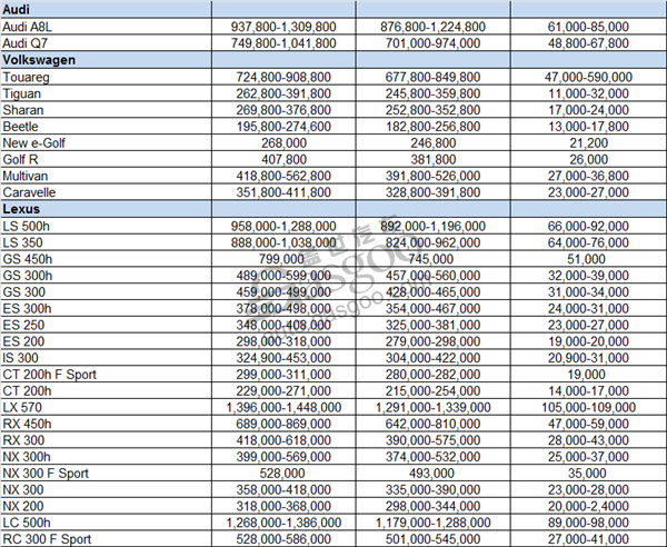 Summary of imported auto brands joining price cuts in China after hefty tariff break