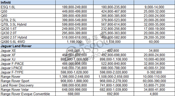 Summary of imported auto brands joining price cuts in China after hefty tariff break