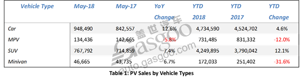 China PV Sales Commentary - May 2018