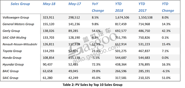 China PV Sales Commentary - May 2018