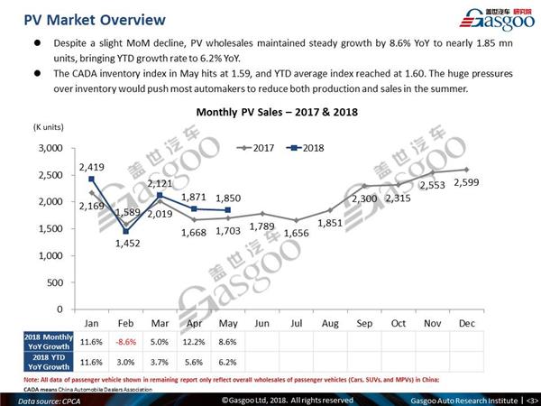 China May PV sales, China automotive news, China NEV sales