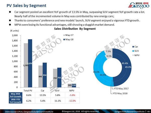 China May PV sales, China automotive news, China NEV sales