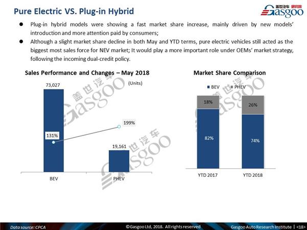 China May PV sales, China automotive news, China NEV sales