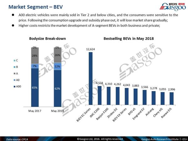 【May, 2018】China Passenger Vehicle Sales Analysis