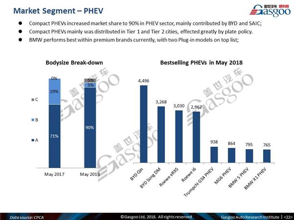 China May PV sales, China automotive news, China NEV sales