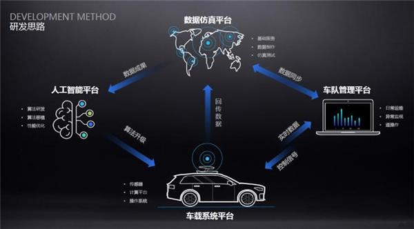 CHJ aims to commercially operate first batch of L4 autonomous cars in 2025