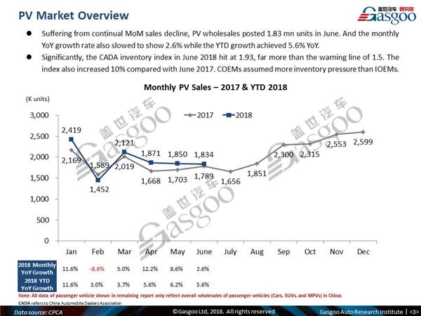 【June, 2018】China Passenger Vehicle Sales Analysis