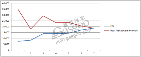 BYD YTD sales advance 23% year on year to 261,812 units