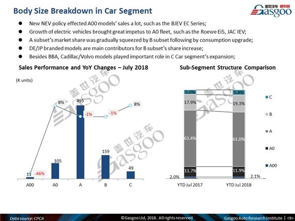 【July, 2018】China Passenger Vehicle Sales Analysis