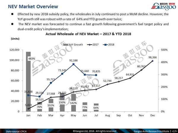 【July, 2018】China Passenger Vehicle Sales Analysis