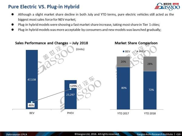 【July, 2018】China Passenger Vehicle Sales Analysis