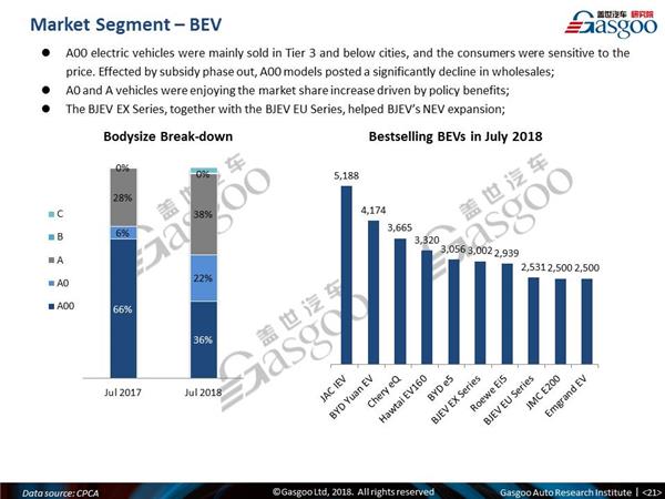 【July, 2018】China Passenger Vehicle Sales Analysis