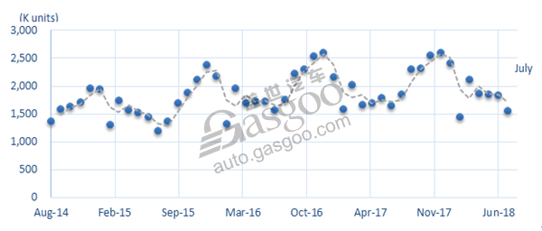 Sales plunges make market chilling