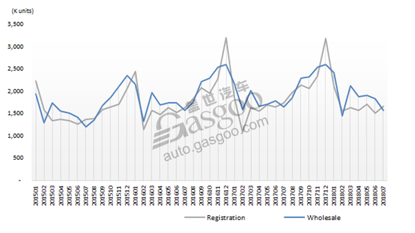 Sales plunges make market chilling