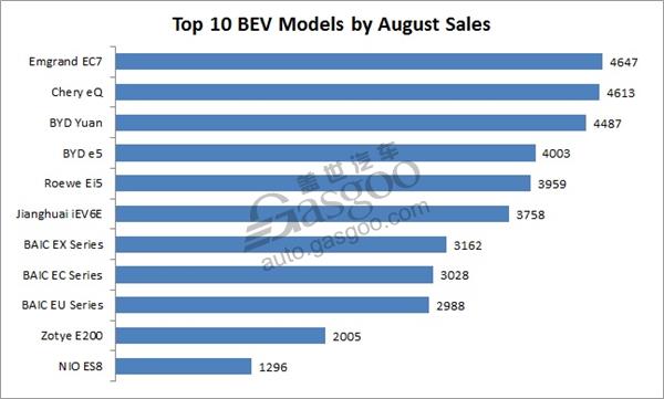 China EV sales, China NEV sales, China passenger vehicle sales, China auto sales