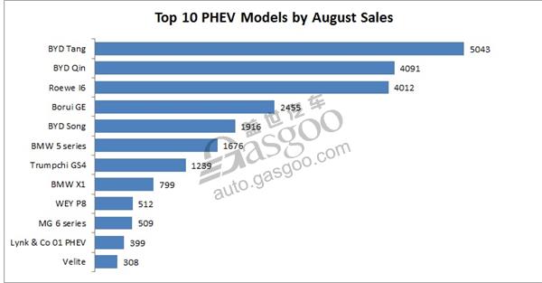 China EV sales, China NEV sales, China passenger vehicle sales, China auto sales