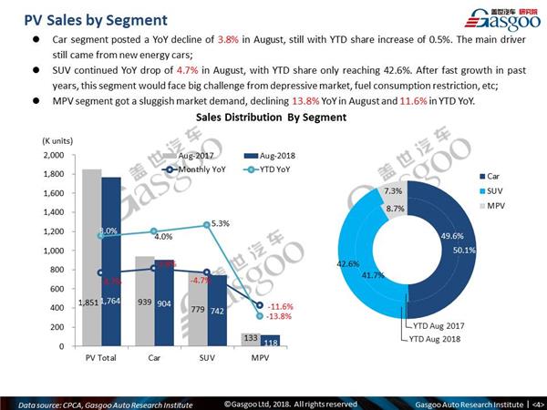 【August, 2018】China Passenger Vehicle Sales Analysis