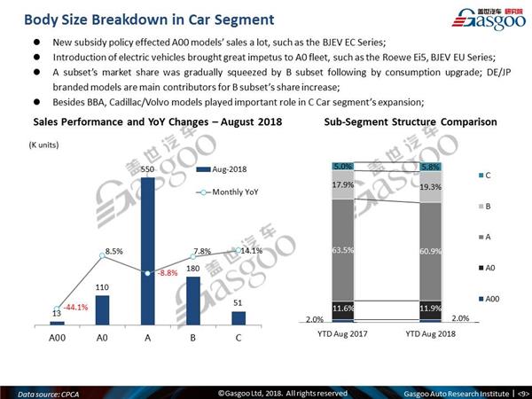 【August, 2018】China Passenger Vehicle Sales Analysis