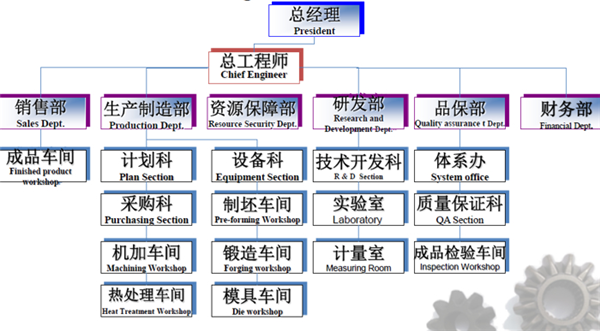 Jiangyin Quanhuafeng Precision Forging Co., Ltd.