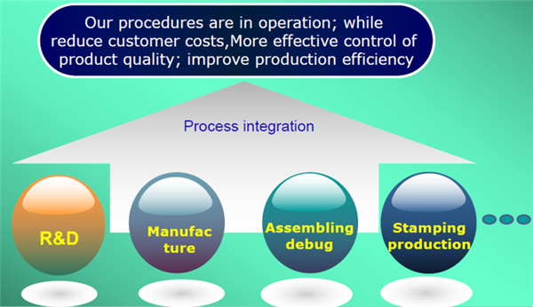 SUZHOU Hong Neng Tool & Die Co.,Ltd.