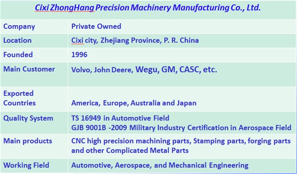 Cixi Zhonghang Precision Machinery Manufacturing Co., Ltd.