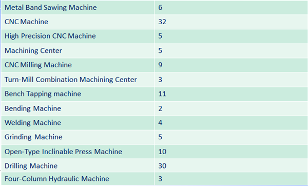 Cixi Zhonghang Precision Machinery Manufacturing Co., Ltd.