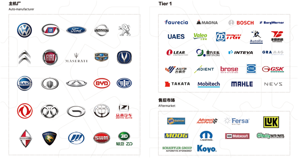 NingBo Shuanglin Auto Parts Co., Ltd.