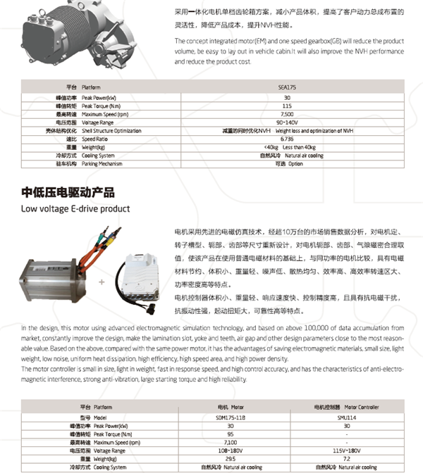 NingBo Shuanglin Auto Parts Co., Ltd.