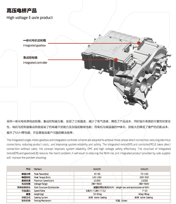 NingBo Shuanglin Auto Parts Co., Ltd.