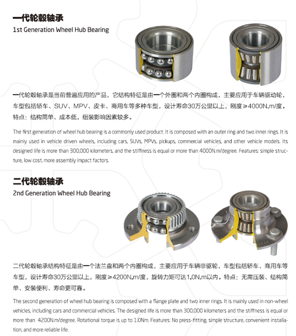 NingBo Shuanglin Auto Parts Co., Ltd.