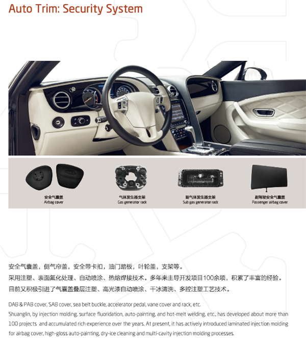 NingBo Shuanglin Auto Parts Co., Ltd.