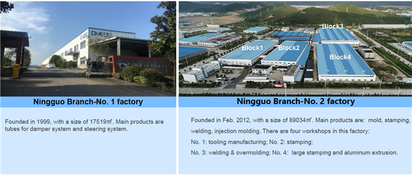 Sunitech (Anhui) Precise Manufacture CO.,Ltd.