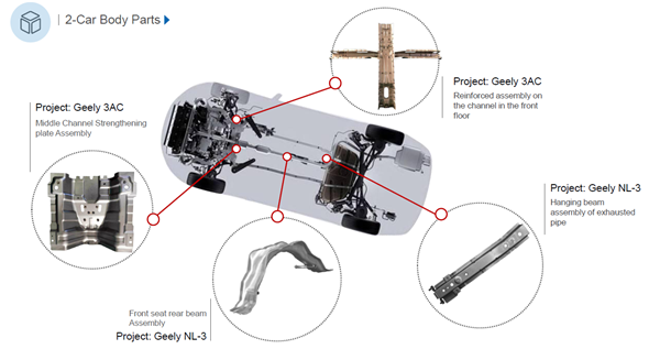 Sunitech (Anhui) Precise Manufacture CO.,Ltd.