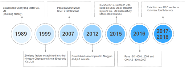 Sunitech (Anhui) Precise Manufacture CO.,Ltd.