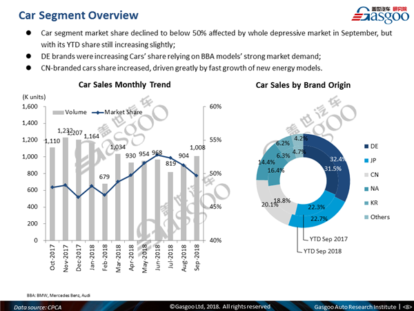 【September, 2018】China Passenger Vehicle Sales Analysis