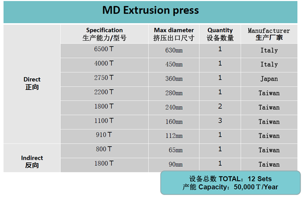 Suzhou Mingde Aluminum Co.,Ltd.