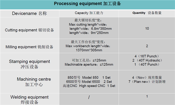 Suzhou Mingde Aluminum Co.,Ltd.