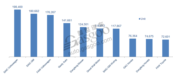 China Nov. PV wholesale volume down by 16.3% YoY, CPCA