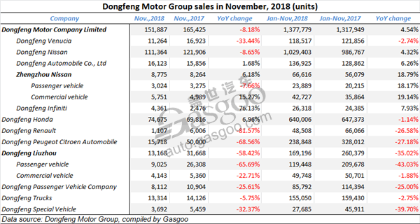 How China’s major automakers perform in Nov. amid overall vehicle sales go downhill