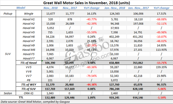 How China’s major automakers perform in Nov. amid overall vehicle sales go downhill